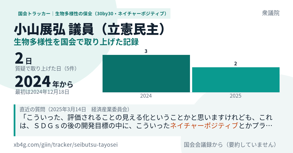 小山展弘議員の記録のカード