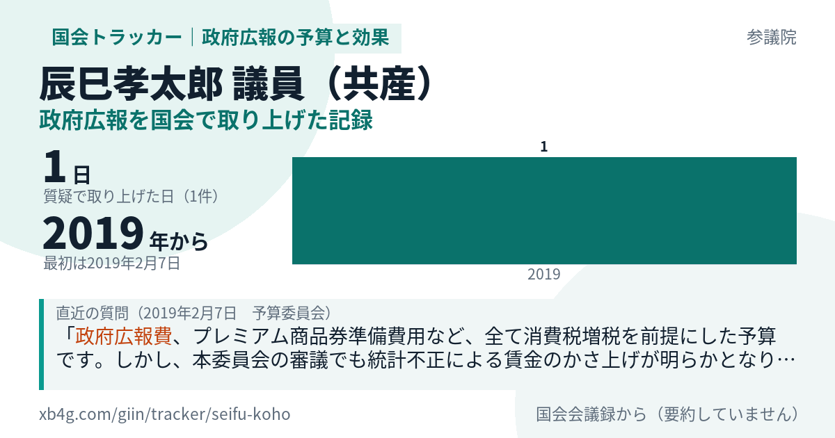 辰巳孝太郎議員の記録のカード