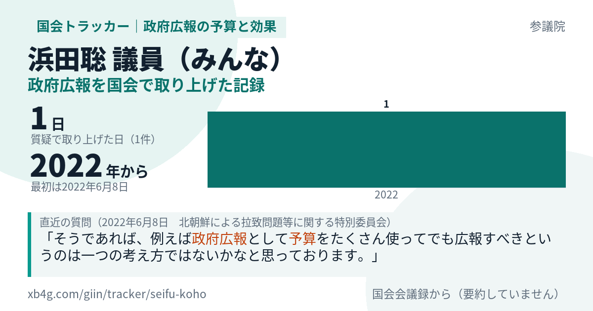 浜田聡議員の記録のカード