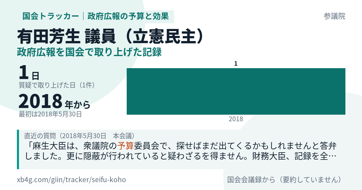有田芳生議員の記録のカード