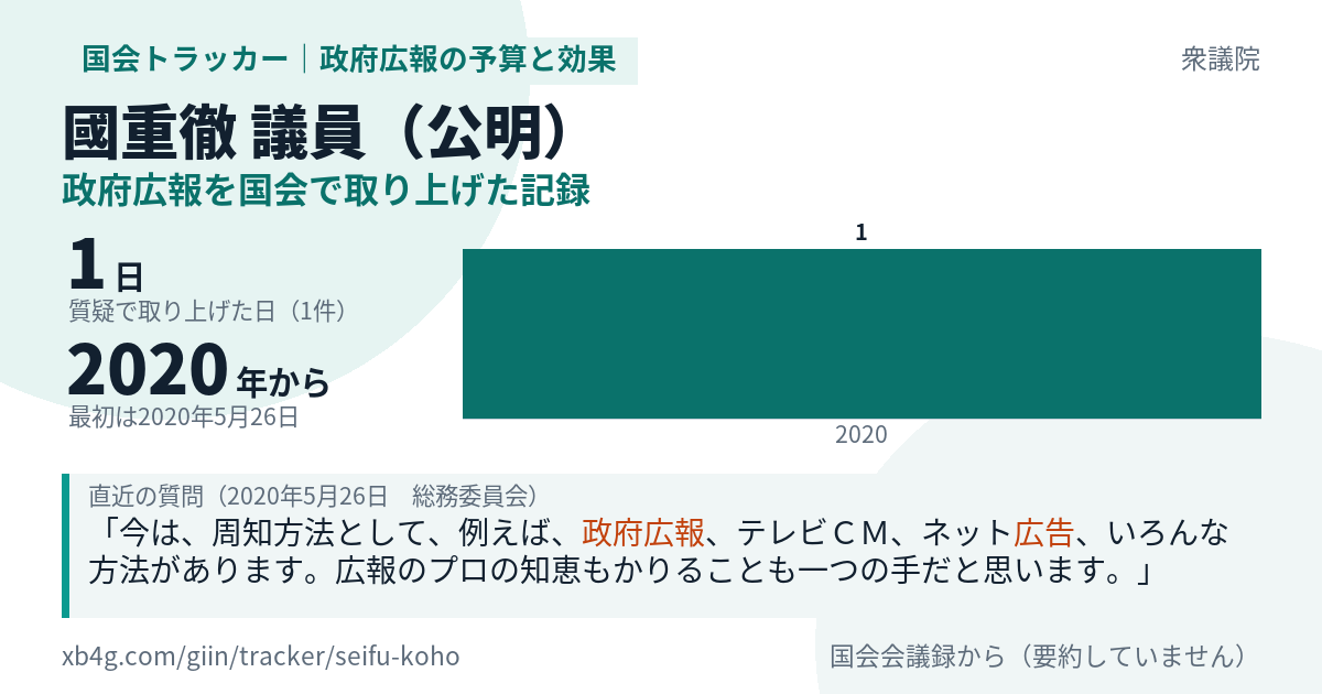 國重徹議員の記録のカード