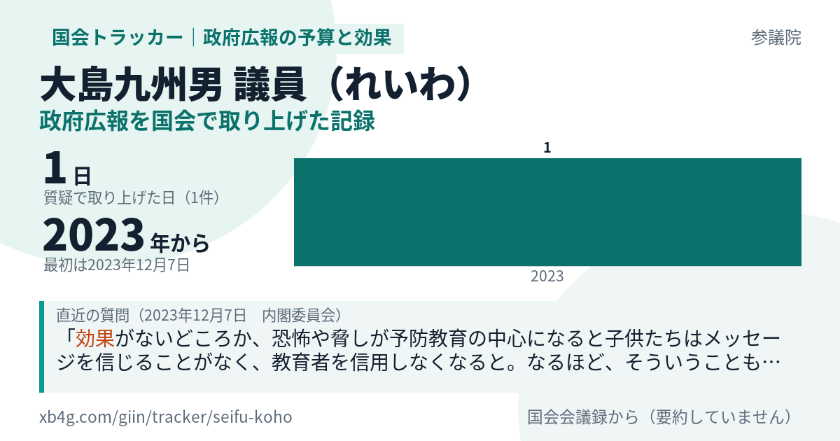 大島九州男議員の記録のカード