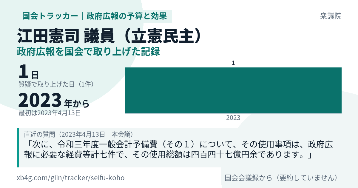 江田憲司議員の記録のカード