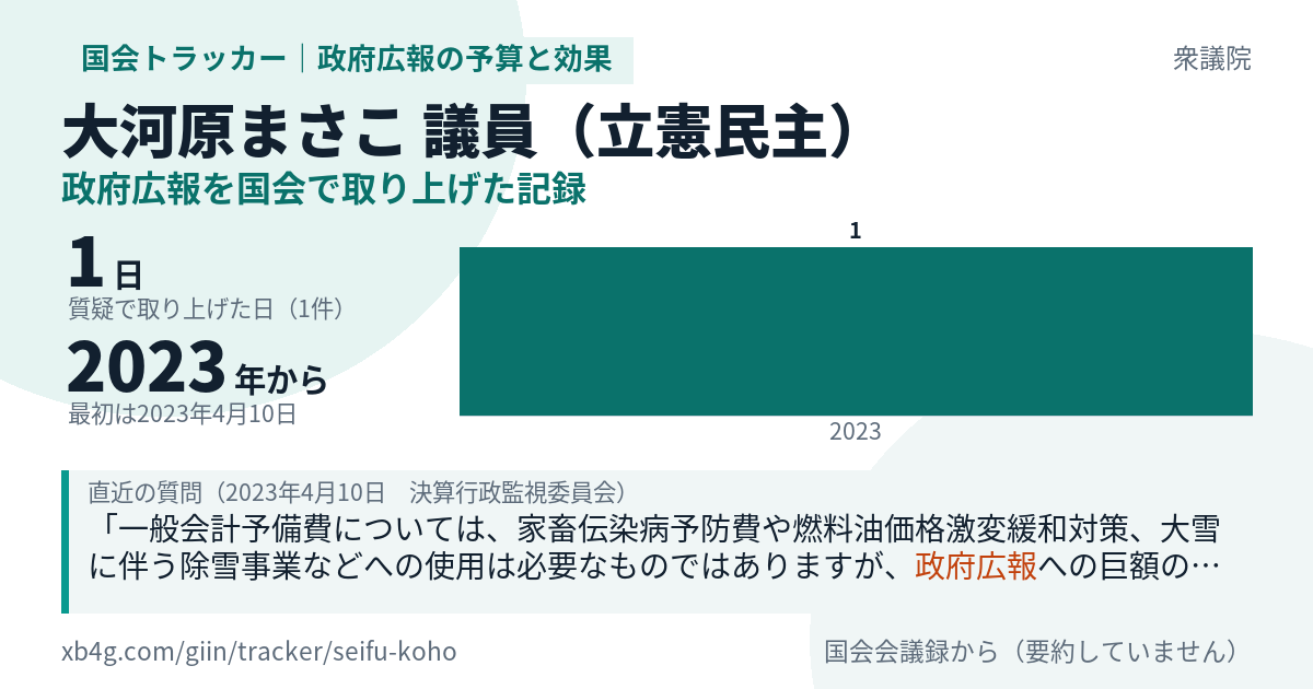 大河原まさこ議員の記録のカード