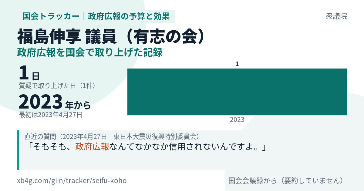 福島伸享議員の記録のカード