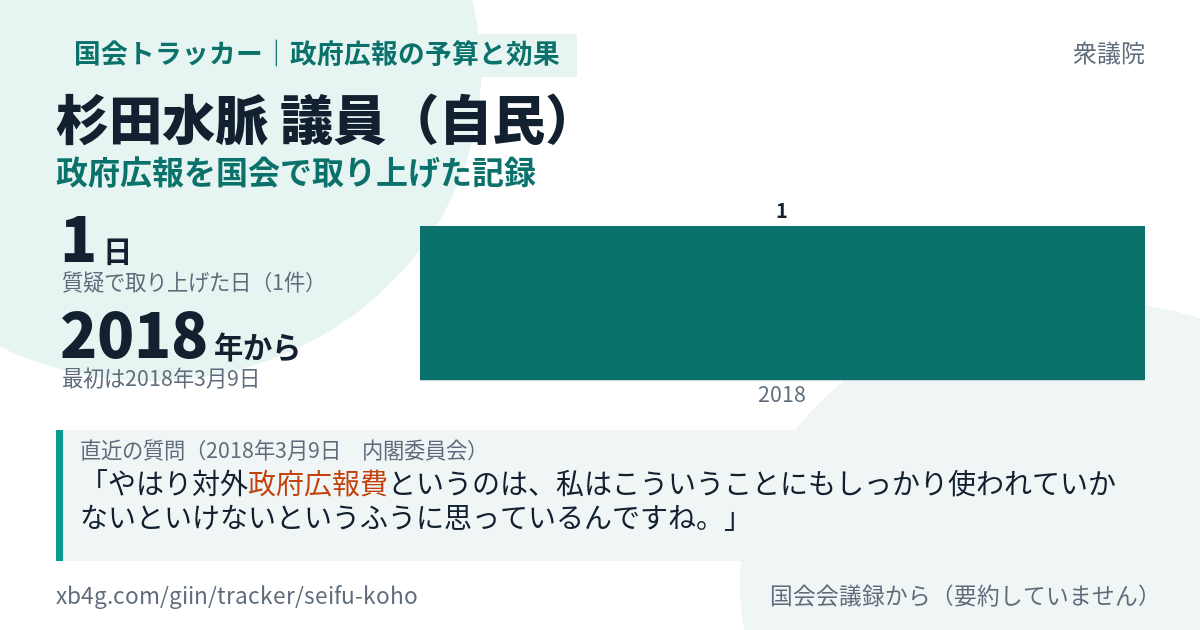 杉田水脈議員の記録のカード