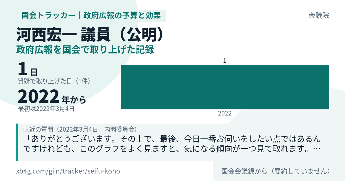 河西宏一議員の記録のカード