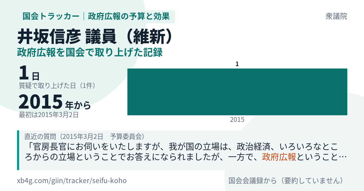 井坂信彦議員の記録のカード