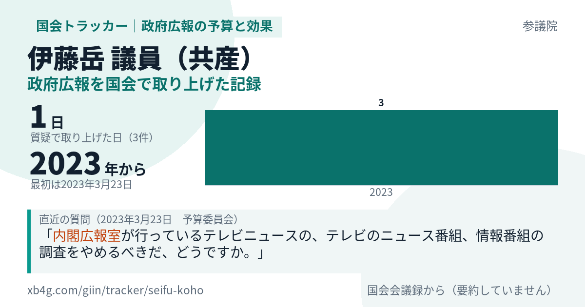伊藤岳議員の記録のカード