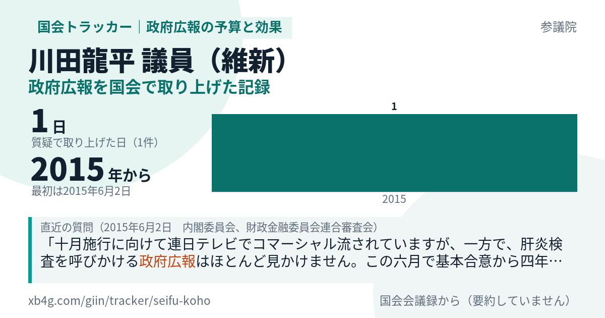 川田龍平議員の記録のカード