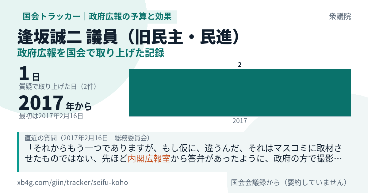 逢坂誠二議員の記録のカード