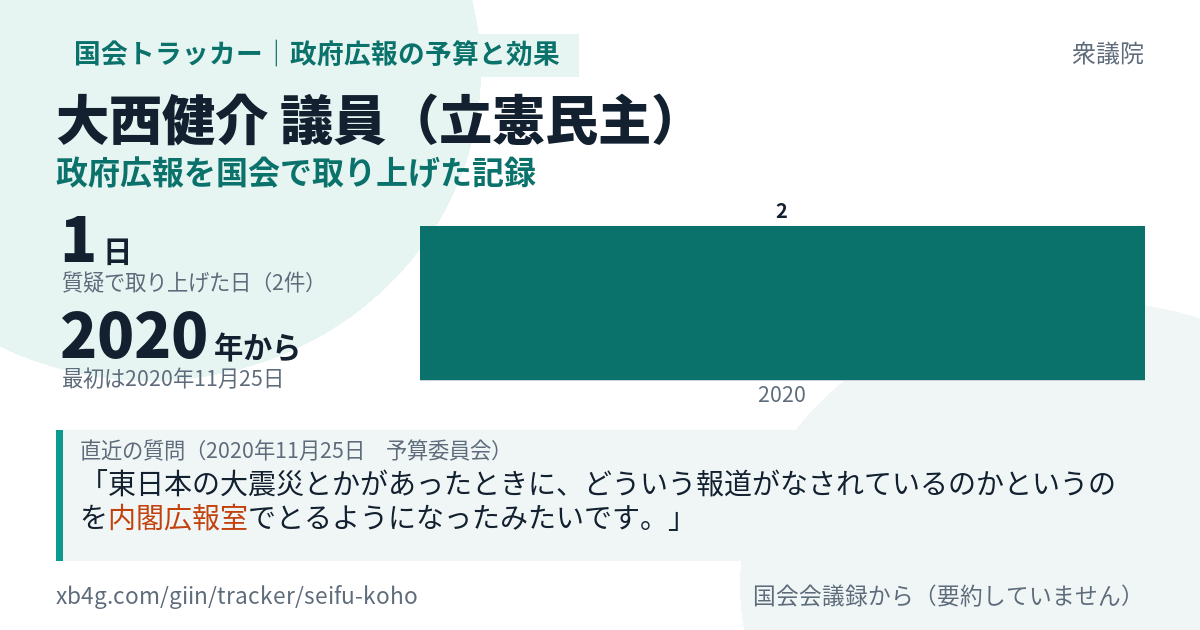 大西健介議員の記録のカード