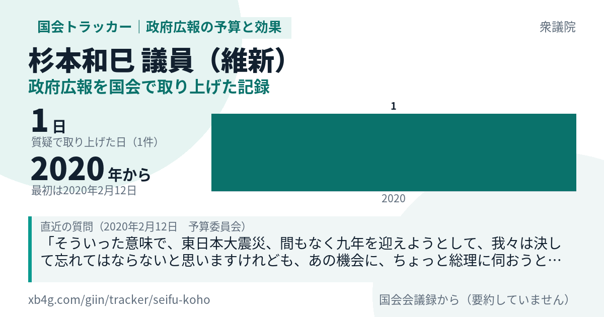 杉本和巳議員の記録のカード