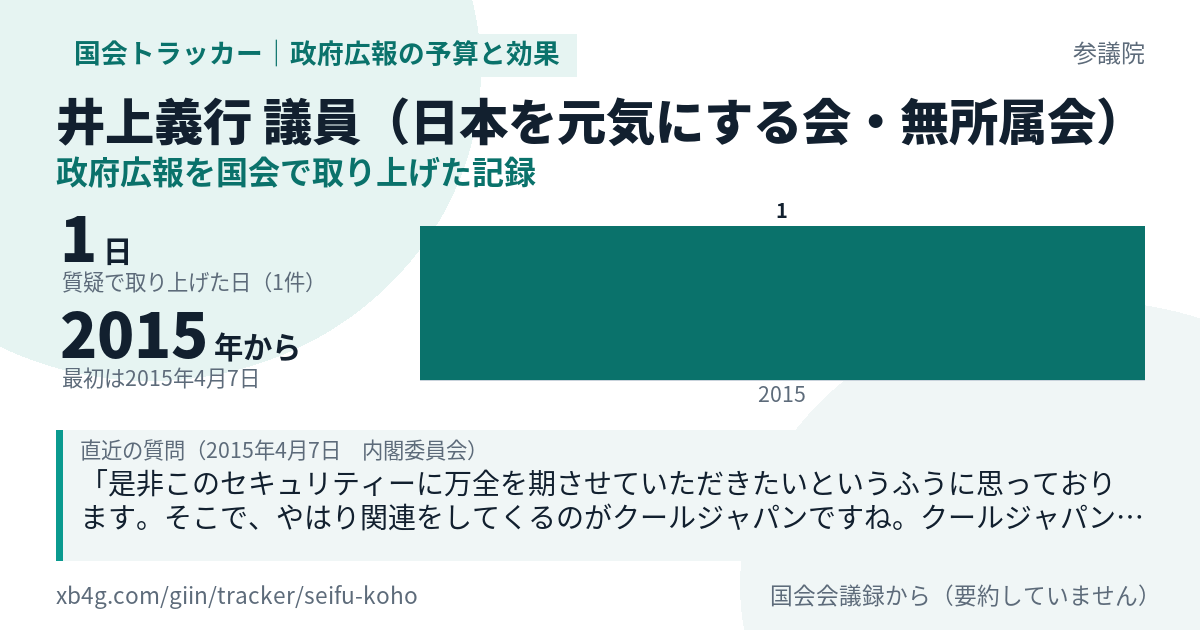 井上義行議員の記録のカード