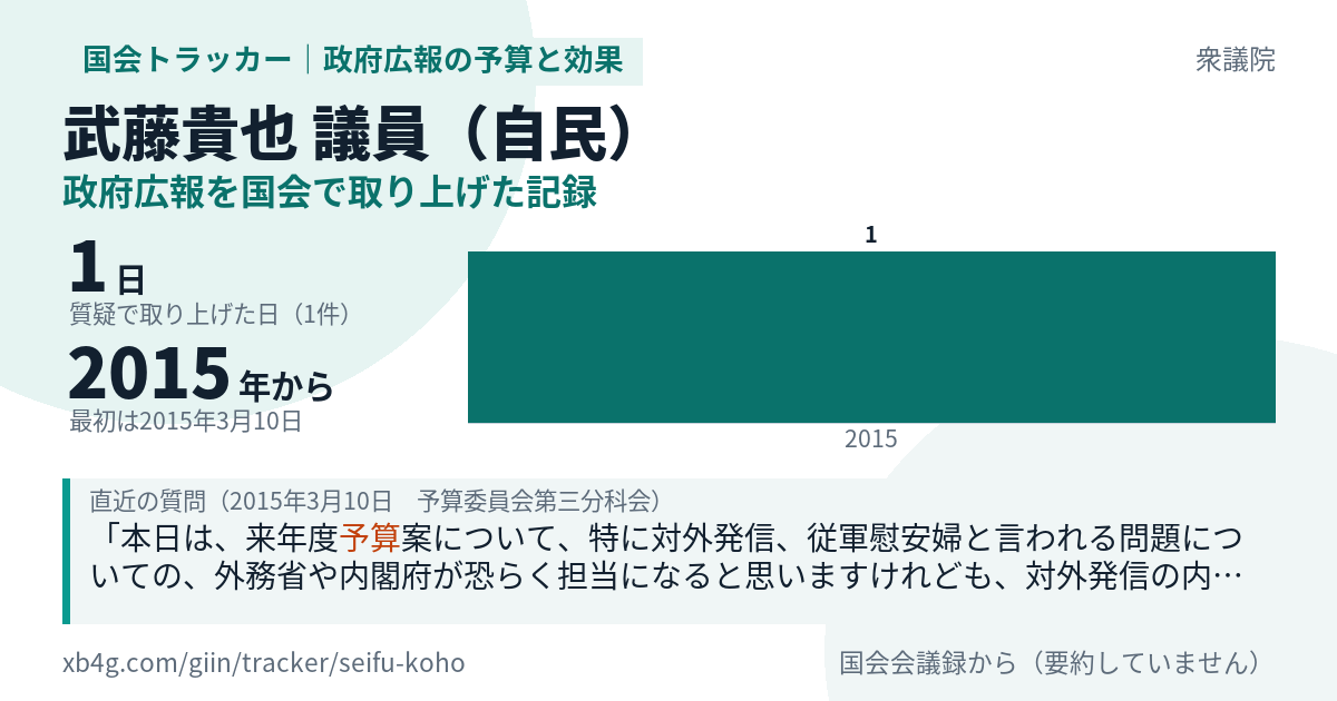 武藤貴也議員の記録のカード