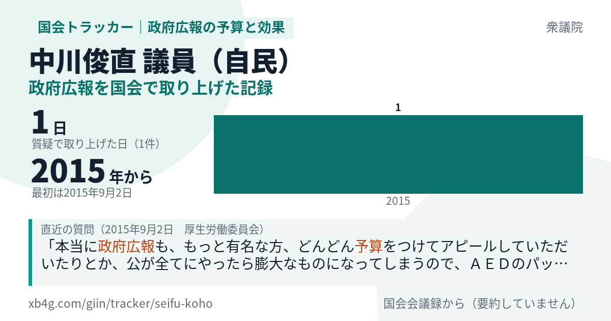 中川俊直議員の記録のカード
