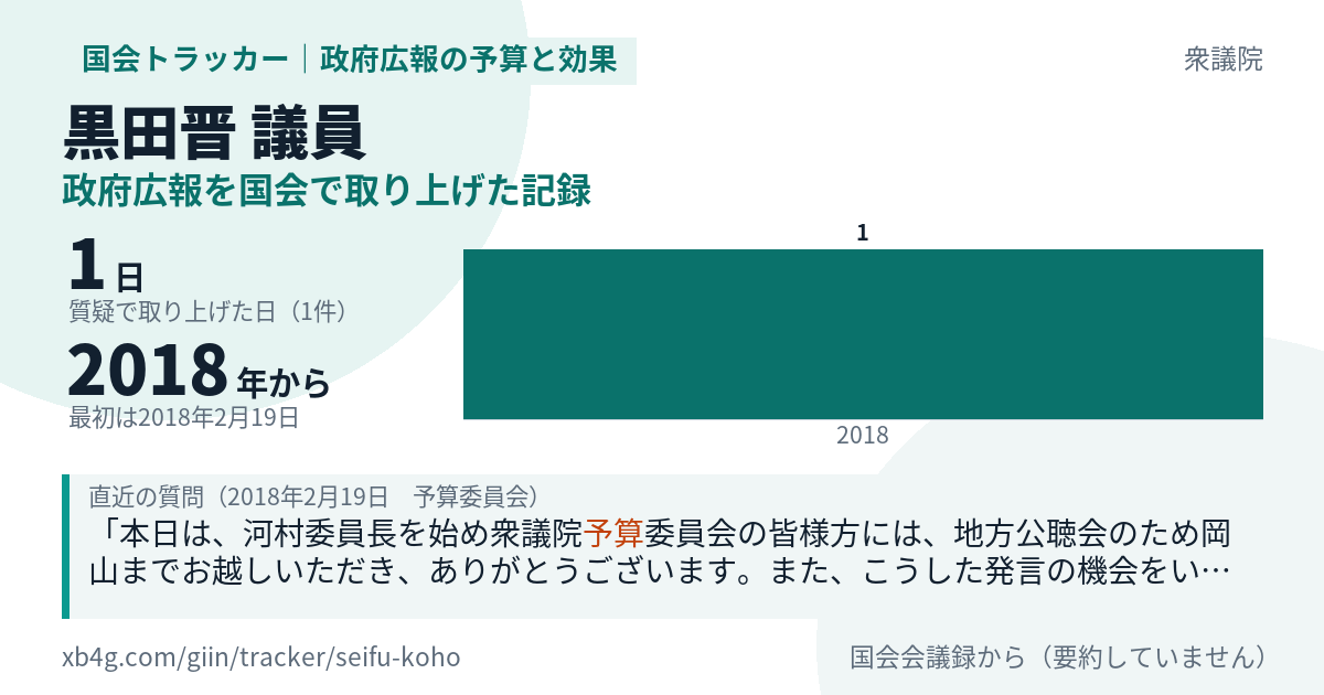 黒田晋議員の記録のカード