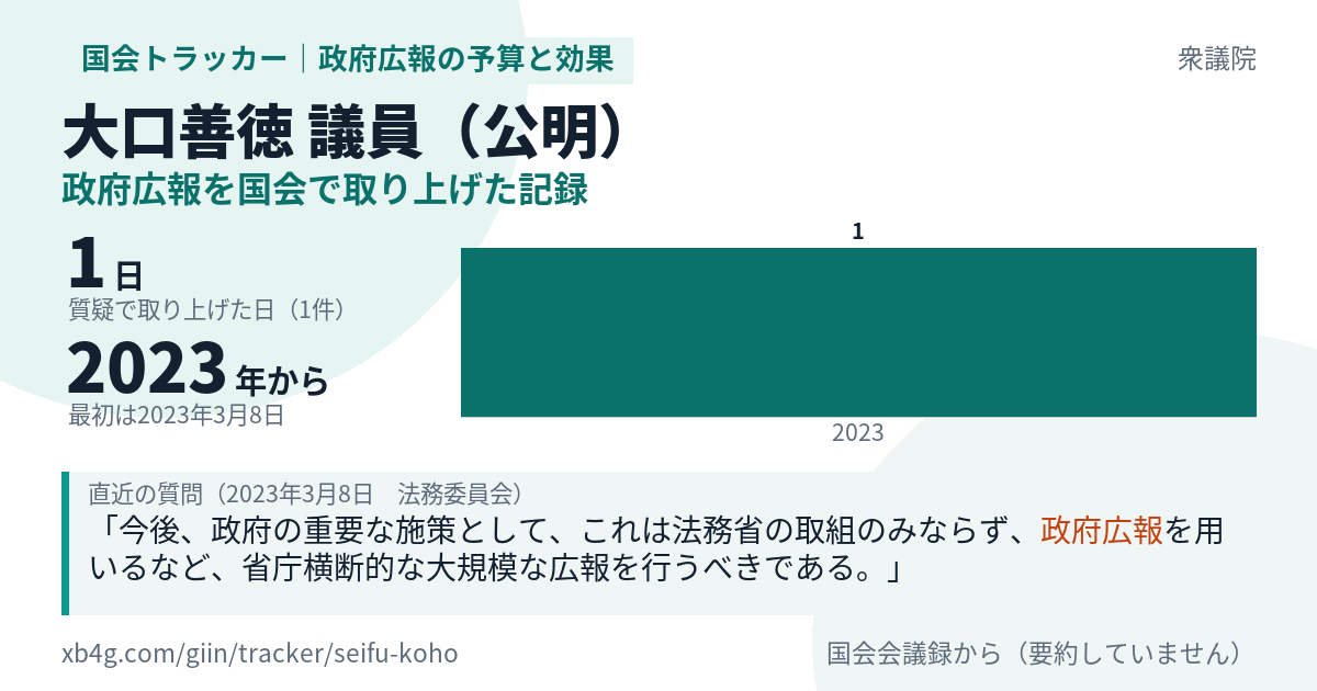 大口善徳議員の記録のカード