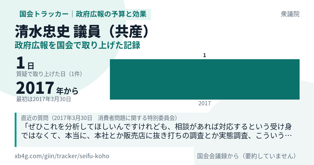 清水忠史議員の記録のカード