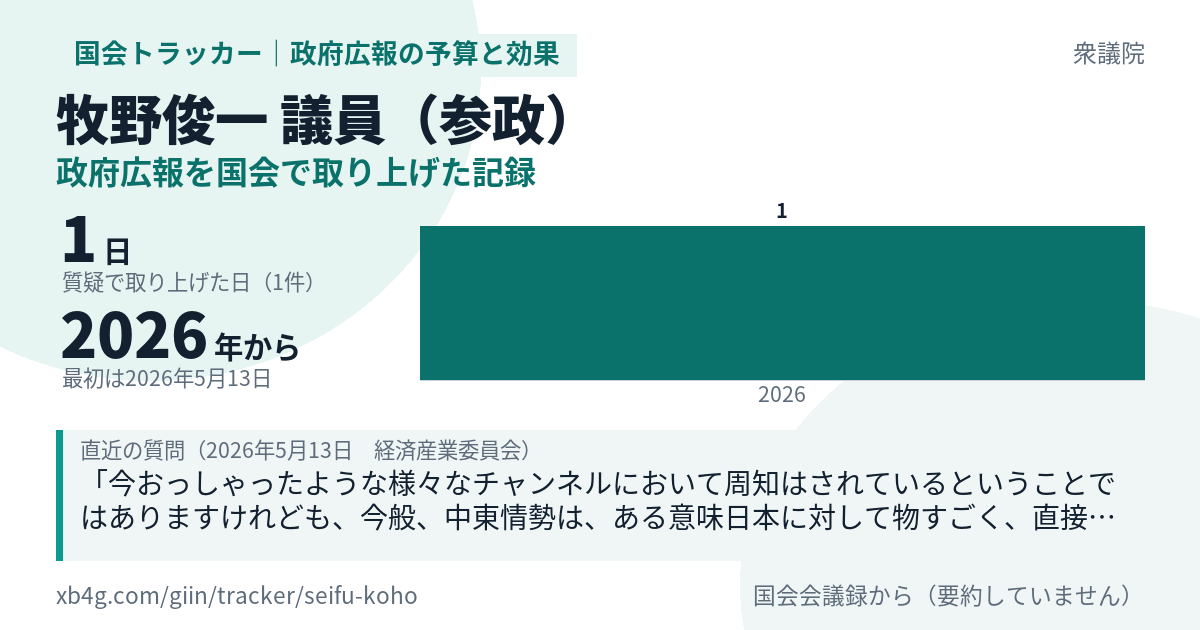 牧野俊一議員の記録のカード
