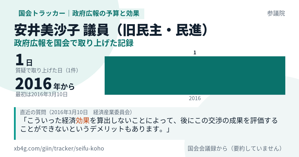 安井美沙子議員の記録のカード