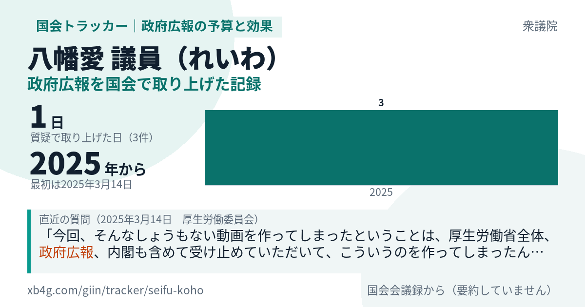 八幡愛議員の記録のカード