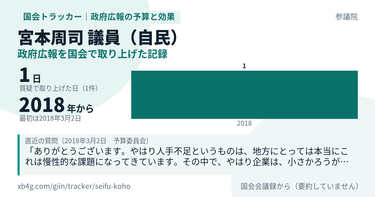 宮本周司議員の記録のカード