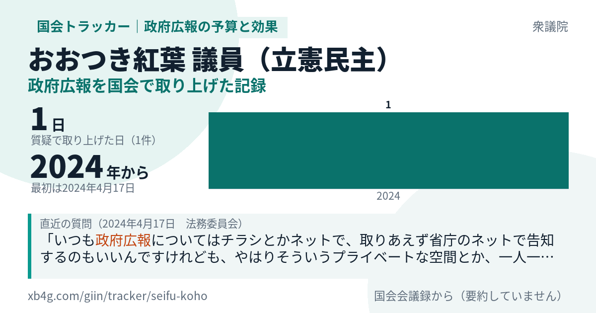 おおつき紅葉議員の記録のカード