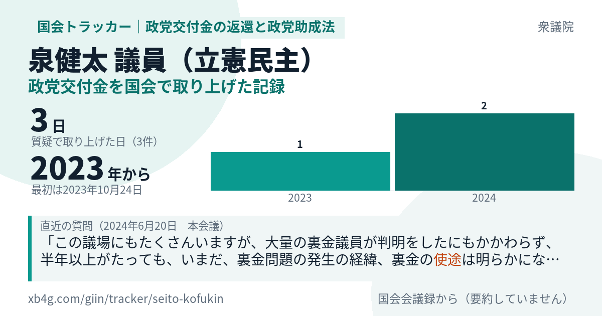 泉健太議員の記録のカード