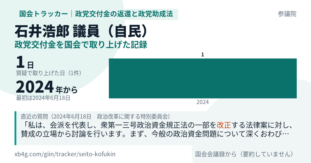 石井浩郎議員の記録のカード