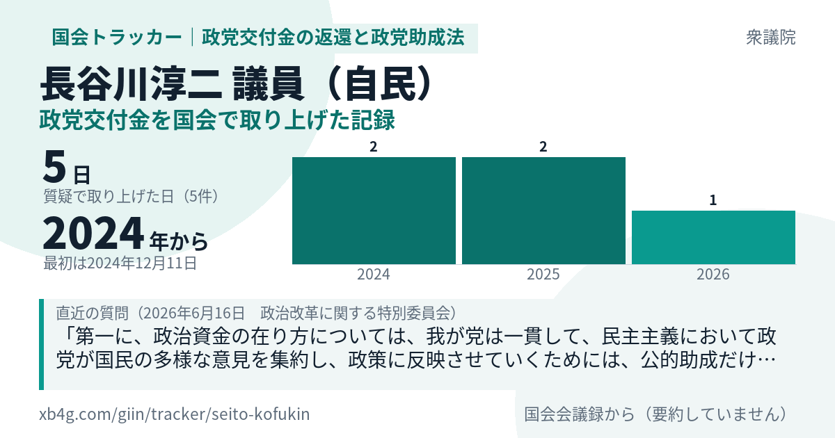 長谷川淳二議員の記録のカード