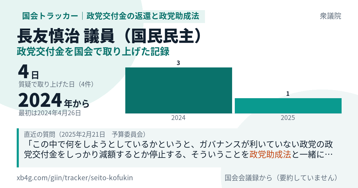 長友慎治議員の記録のカード