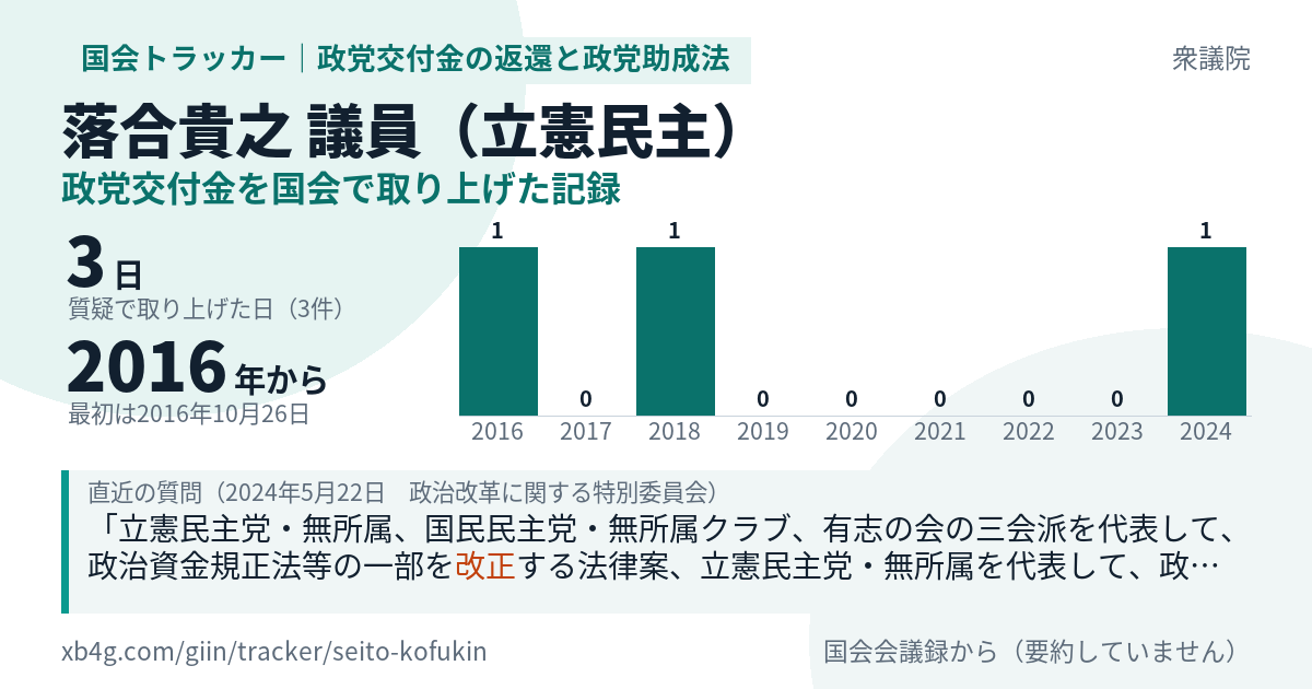 落合貴之議員の記録のカード