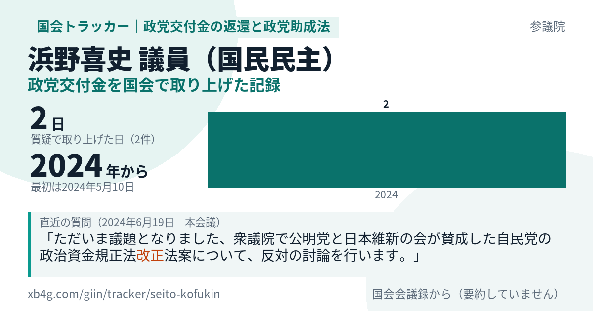 浜野喜史議員の記録のカード