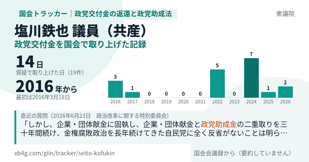 塩川鉄也議員の記録のカード
