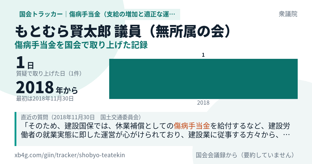 もとむら賢太郎議員の記録のカード