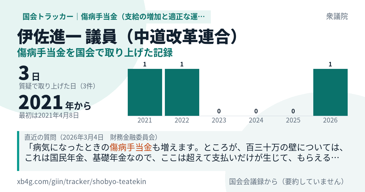 伊佐進一議員の記録のカード