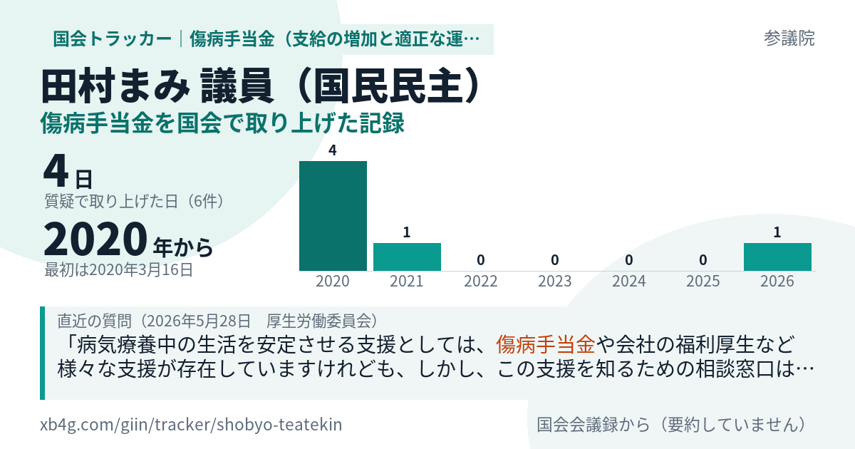 田村まみ議員の記録のカード