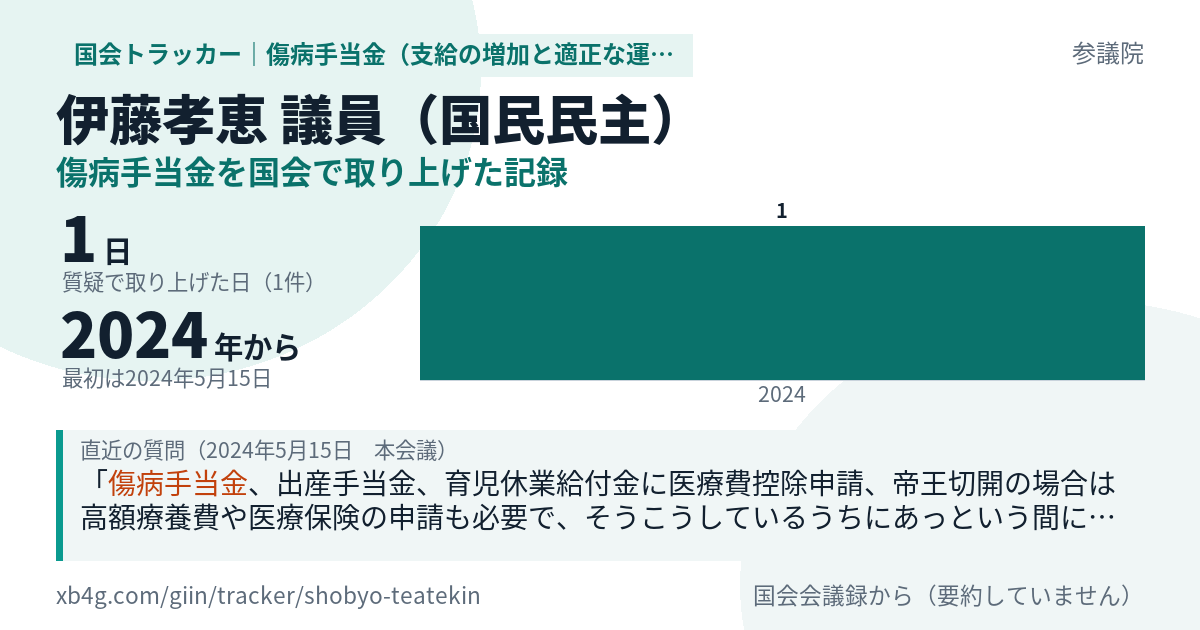 伊藤孝恵議員の記録のカード