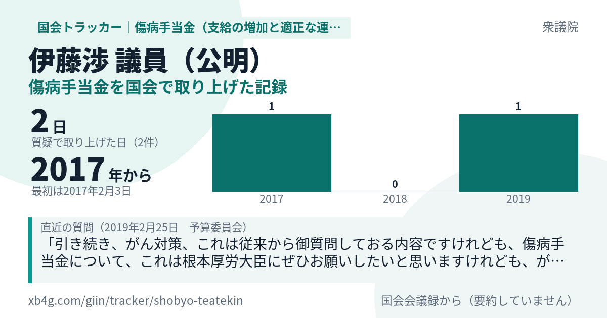 伊藤渉議員の記録のカード