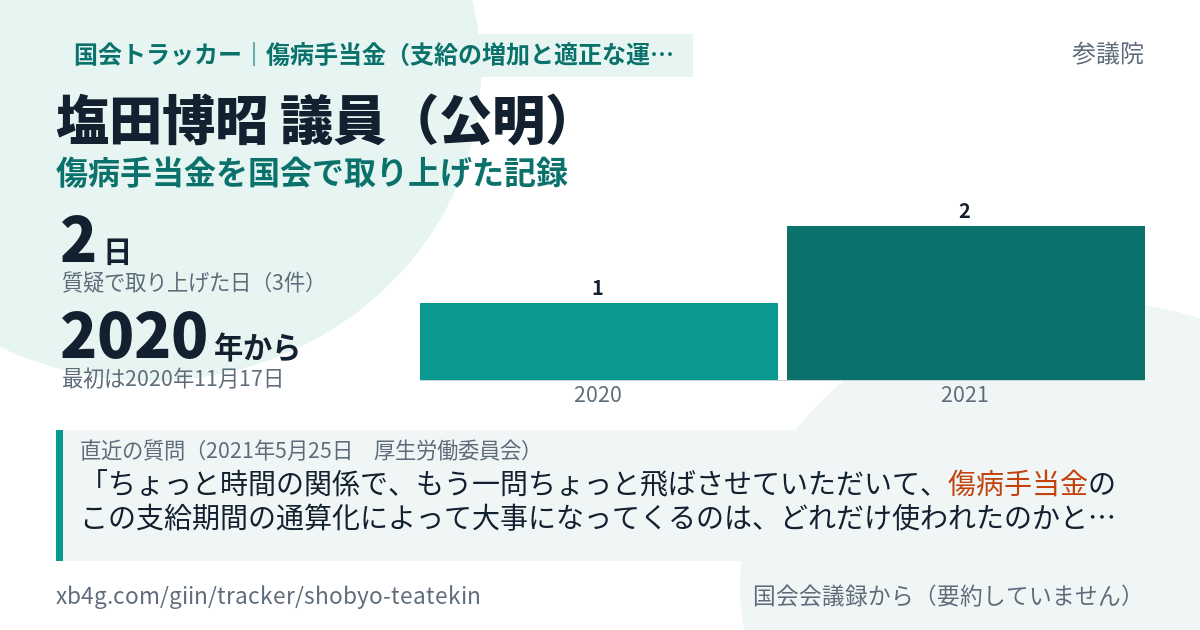 塩田博昭議員の記録のカード