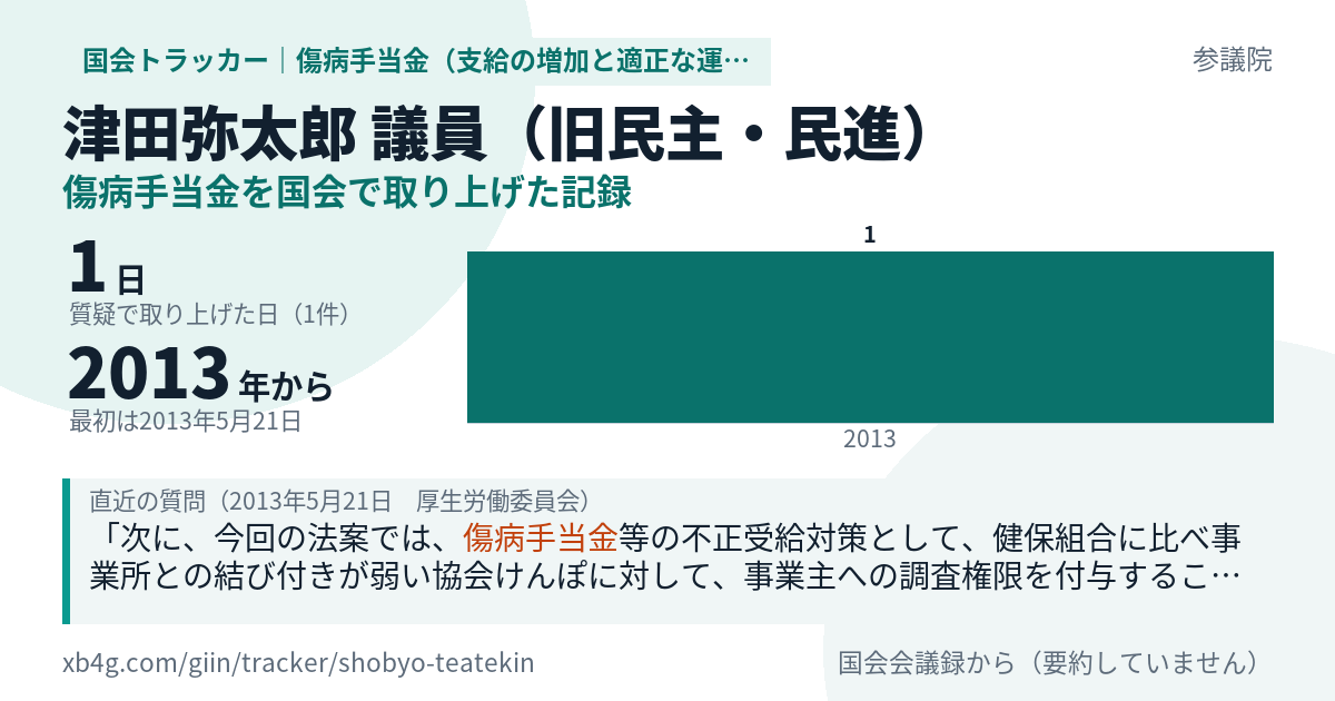 津田弥太郎議員の記録のカード