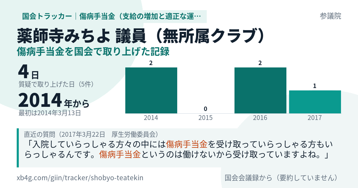 薬師寺みちよ議員の記録のカード