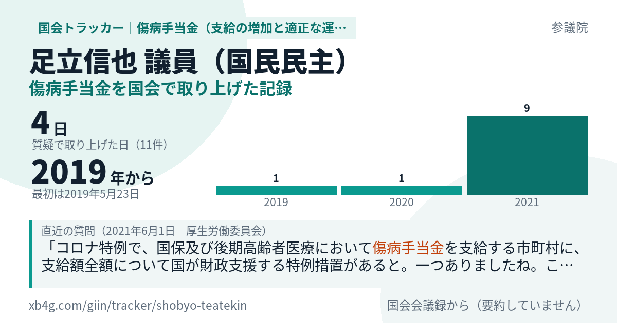 足立信也議員の記録のカード