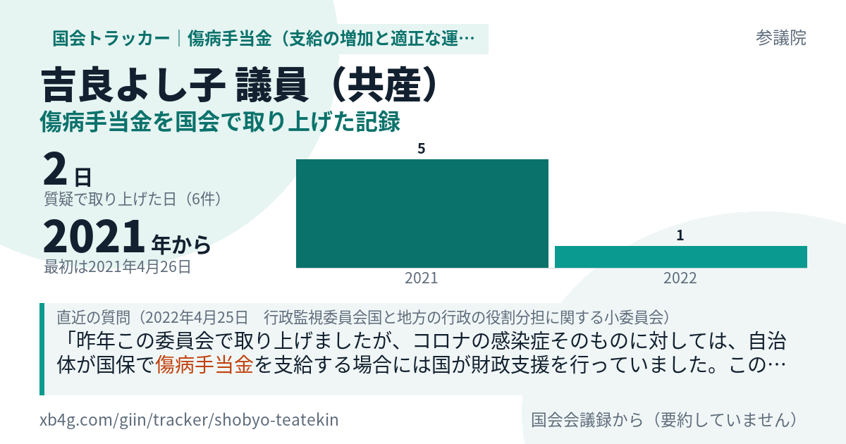 吉良よし子議員の記録のカード