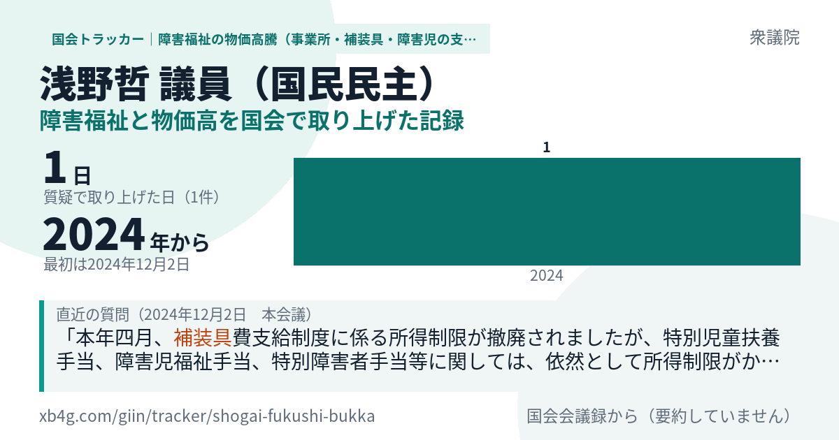 浅野哲議員の記録のカード