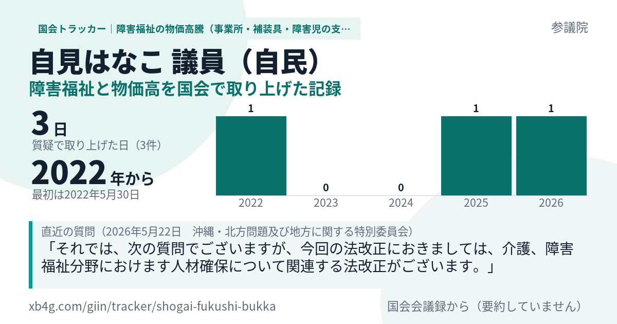 自見はなこ議員の記録のカード