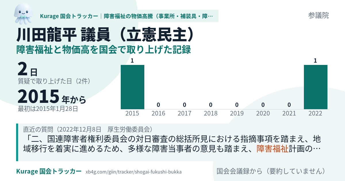 川田龍平議員の記録のカード