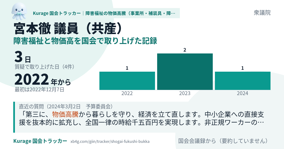 宮本徹議員の記録のカード
