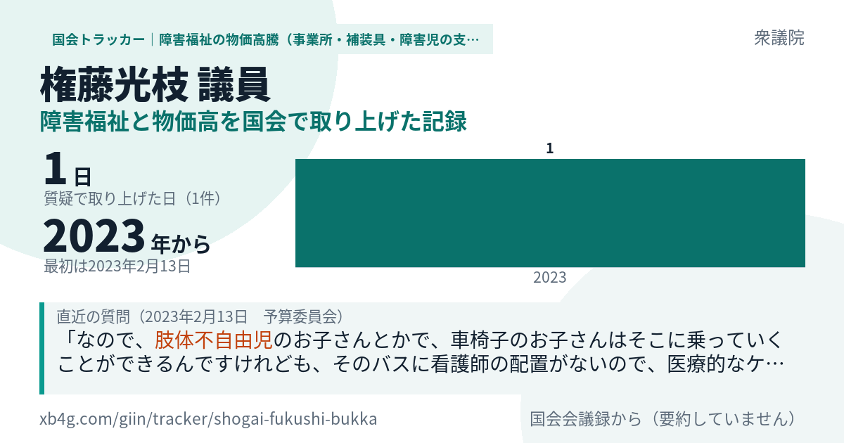 権藤光枝議員の記録のカード